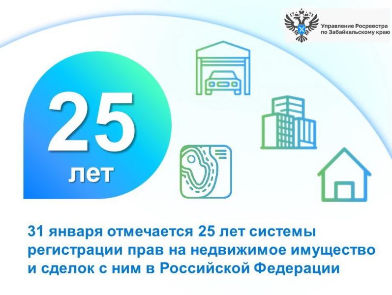  25 лет со дня создания в Российской Федерации системы регистрации прав на недвижимое имущество и сделок с ним!