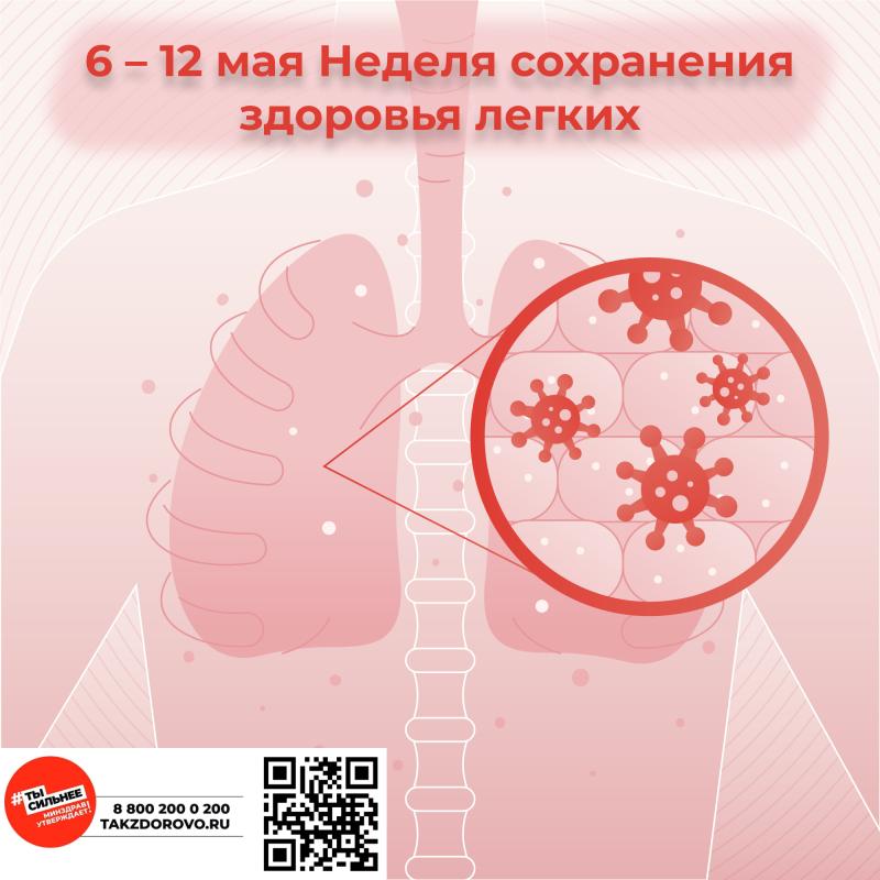 Неделю с 6 по 12 мая 2024 года Министерство здравоохранения Российской Федерации объявило Неделей сохранения здоровья легких