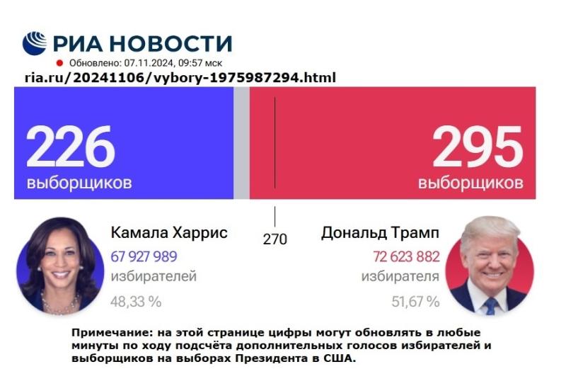 ТРАМПА МОГЛИ НЕ ПОДМЕНИТЬ?! ГРИМ, КЕМПА ЛИБО "ДВОЙНИК НЕПОХОЖИЙ"? Россия, США, Европа могут улучшить отношения и здоровье общества?! Дональд Трамп, Владимир Путин, выборы в Америке.