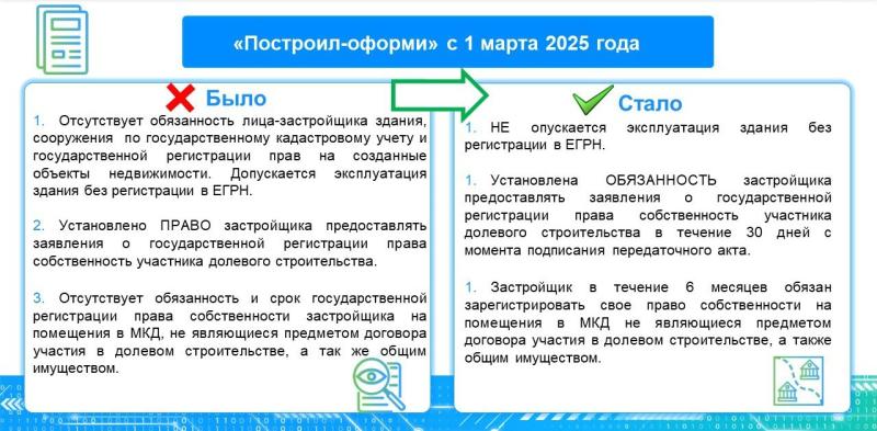 Забайкальский Росреестр: законодательные новеллы в сфере земли и недвижимости в 2025 году